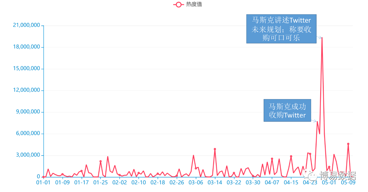 世界首富马斯克：移民火星前，先玩转Twitter | 博易数据