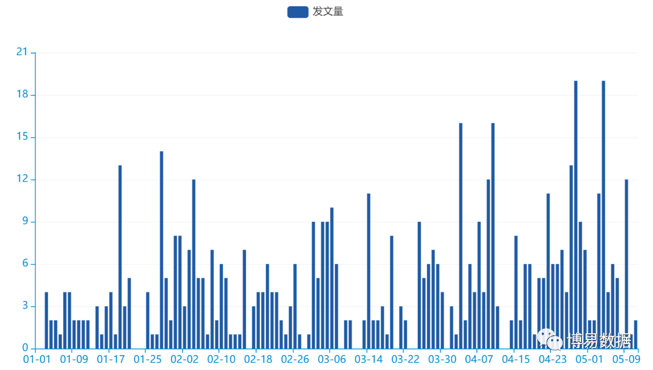 世界首富马斯克：移民火星前，先玩转Twitter | 博易数据