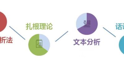 一张图搞明白内容分析法、扎根理论、文本分析、话语分析的区别