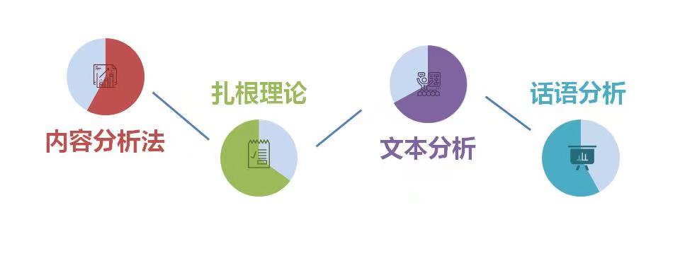 一张图搞明白内容分析法、扎根理论、文本分析、话语分析的区别