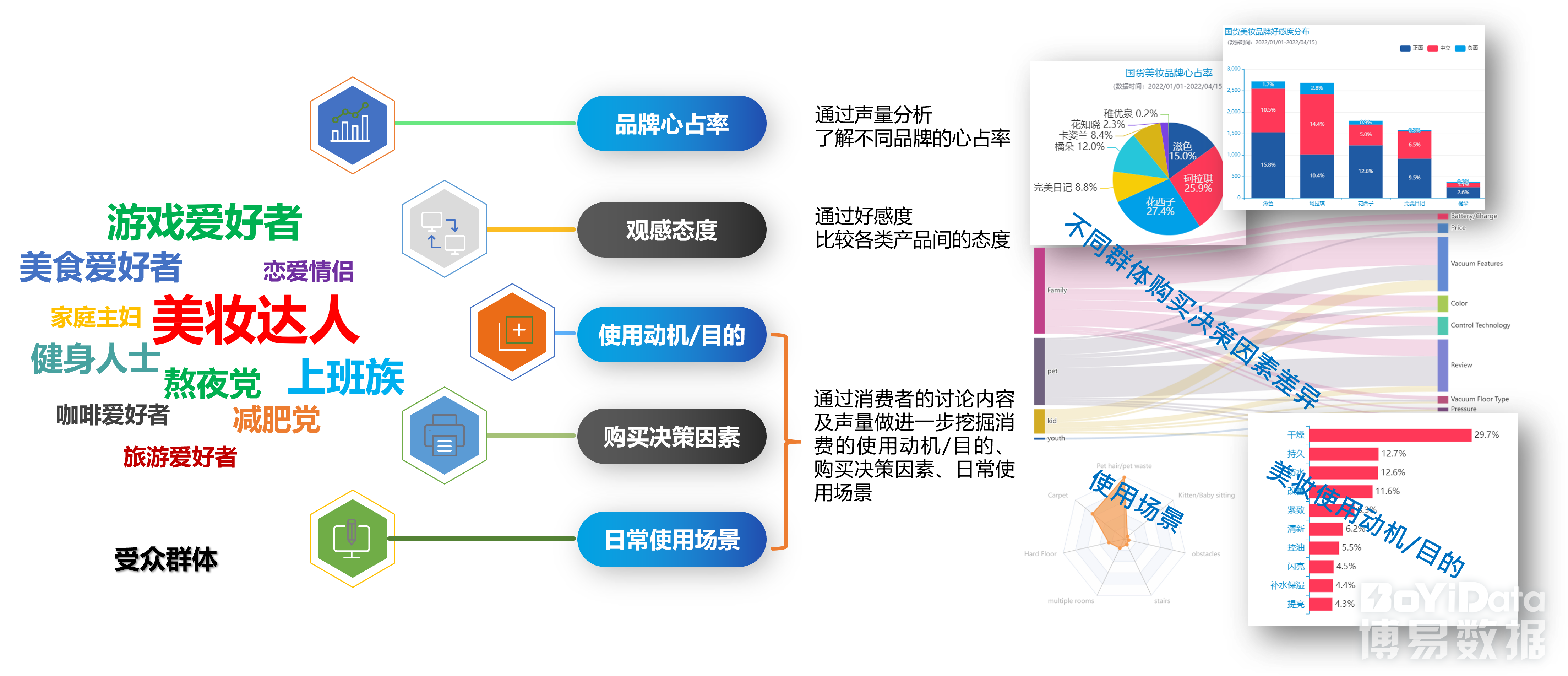 心占率,用户洞察,社交聆听,市场分析