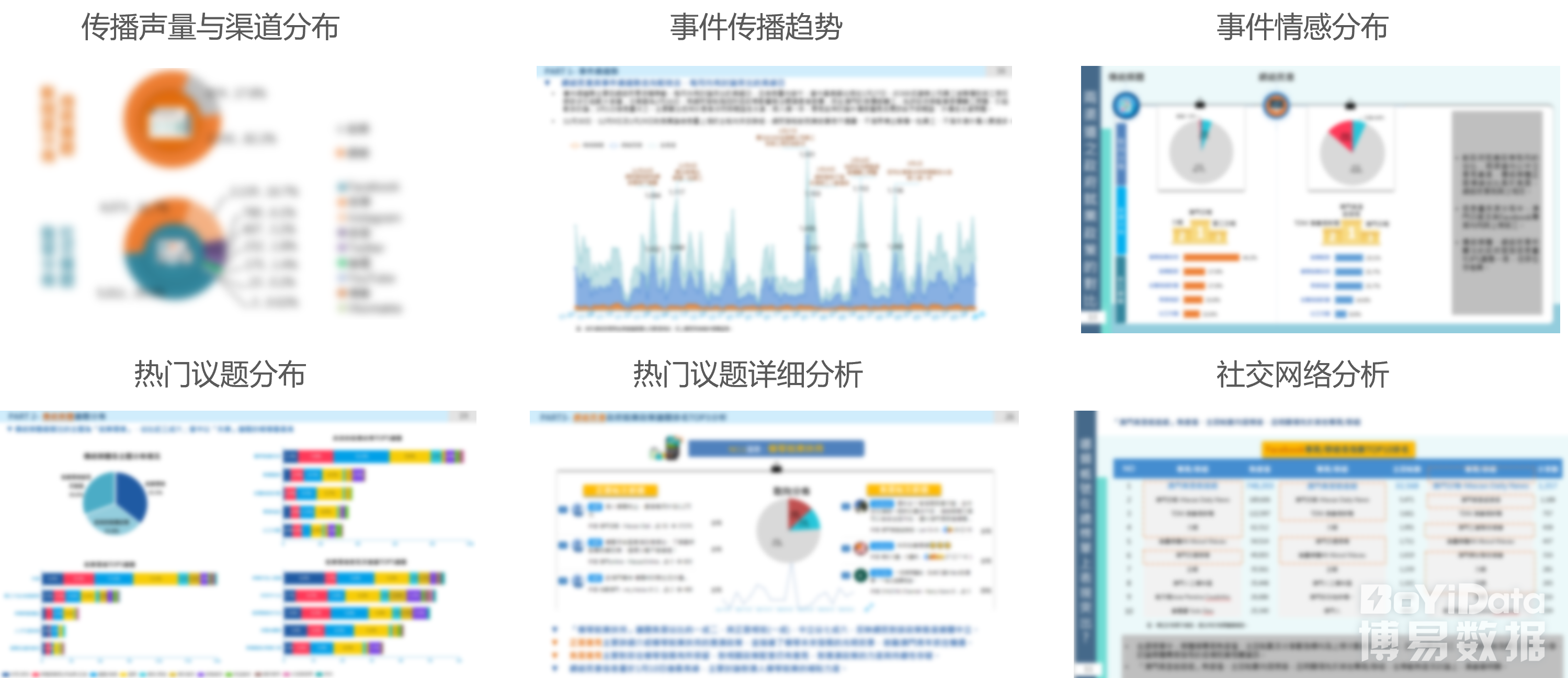 心占率,用户洞察,社交聆听,市场分析