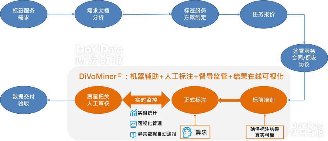 心占率,用户洞察,社交聆听,市场分析