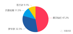 心占率,用户洞察,社交聆听,市场分析