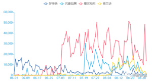 心占率,用户洞察,社交聆听,市场分析