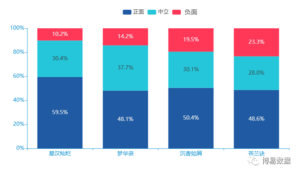 心占率,用户洞察,社交聆听,市场分析